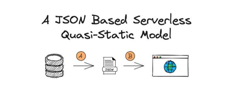 /posts/serverless-json-based-quasi-static-platform/cover-image.png /posts/serverless-json-based-quasi-static-platform/cover-image.png